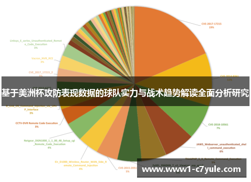 基于美洲杯攻防表现数据的球队实力与战术趋势解读全面分析研究
