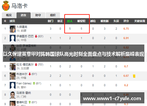 以久保建英意甲对阵韩国球队高光时刻全面盘点与技术解析巅峰表现